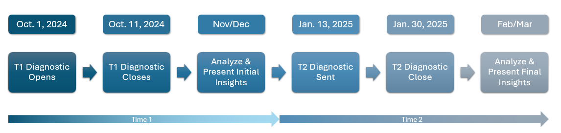 Timeline_incubator_2
