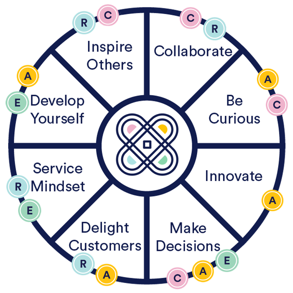 value-mapping-3 (1)